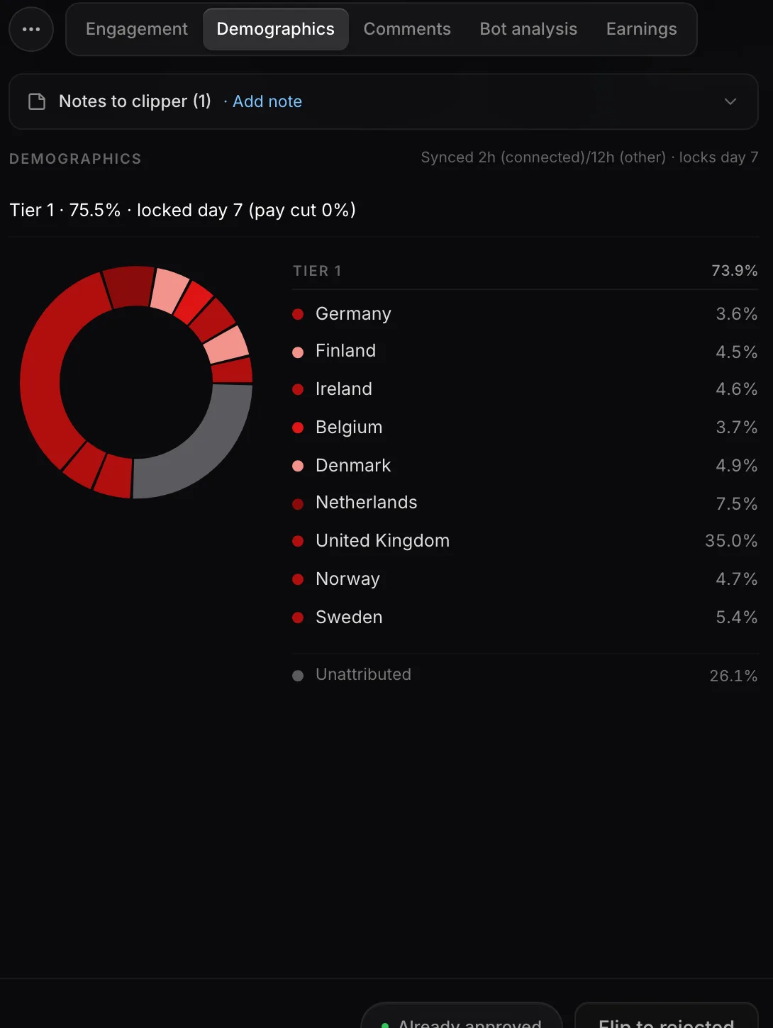 The Exposure submission modal's Demographics tab.