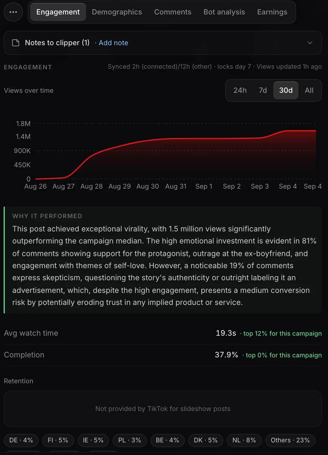 The Exposure submission modal's Engagement tab.